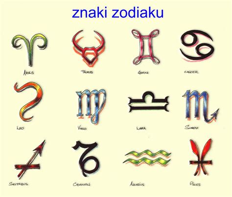 12 kwiecien znak zodiaku