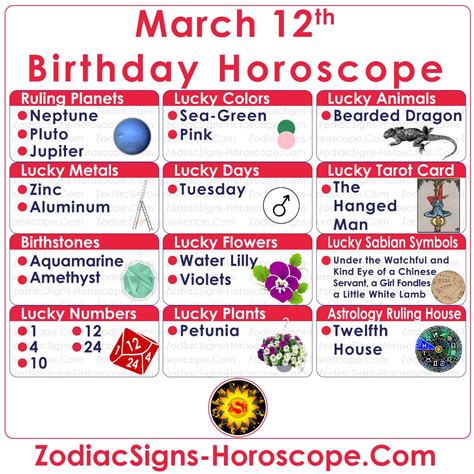 12 March Horoscope