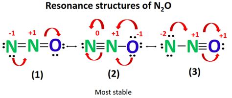 Unravel N2O's Mysteries: 12 Resonance Structures for Enhanced Understanding