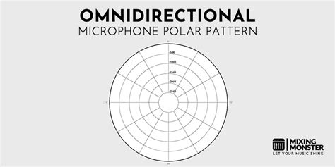 Unlock Crystal-Clear Audio: 12 Pro Tips for Mastering Omnidirectional Pickup Patterns