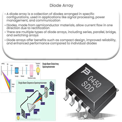 Unlock Sensitivity Prodigy: 12 Photo Diode Array Tips for Game-Changing Improvement
