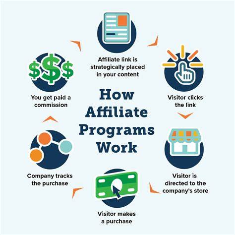 Mastering Affiliate Marketing: A Comprehensive 12-Step Program Guide