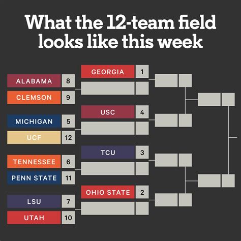 12 team college football playoff 2023