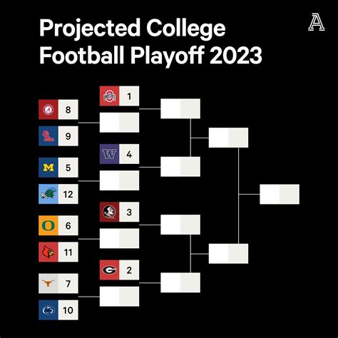 12 team college football playoff bracket 2023