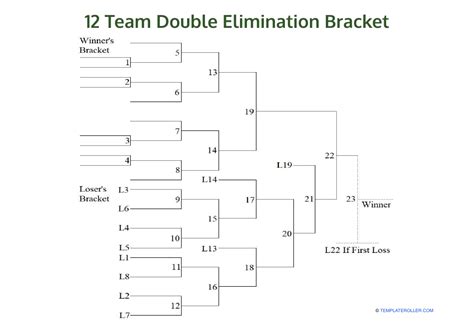 12 Team Double Elimination Bracket Fillable