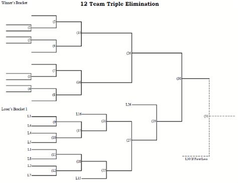 12 Team Triple Elimination Printable Bracket