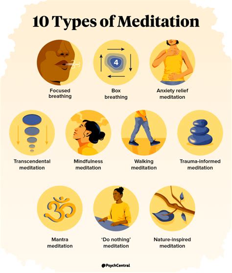 12 types of meditation
