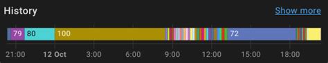 12. Block the message history visualization