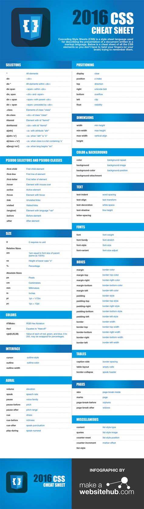 120+ Great Cheat Sheets For WordPress, Web Developers And within Cheat