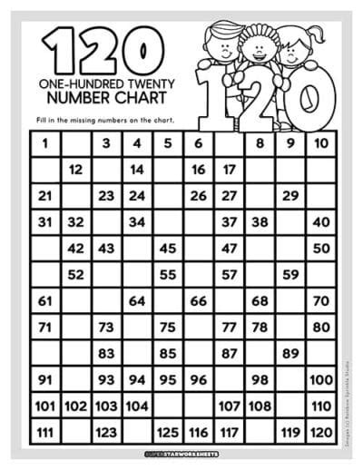 120 Chart Activities