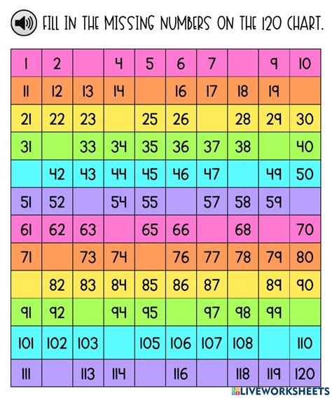 120 Chart Interactive