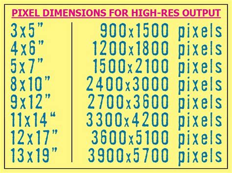 1200x1800 is the perfect amount of pixels.