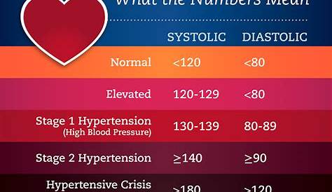 120/80 Blood Pressure 180 capsules Spectrum Supplements