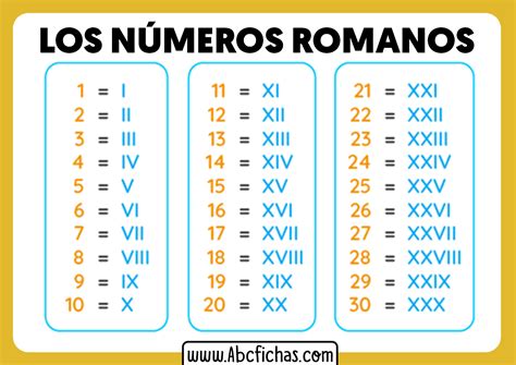12345 En Numeros Romanos