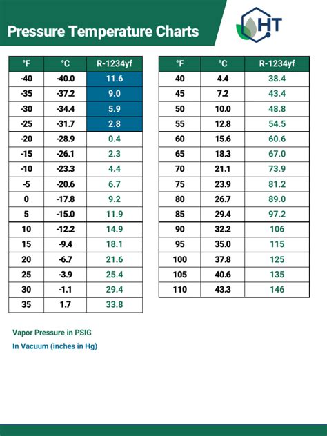 1234yf Pressure Temperature Chart