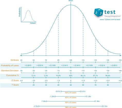 123Test.com