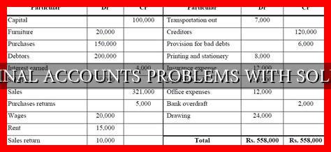 Images 12Th Final Accounts Problems With Solutions 2023