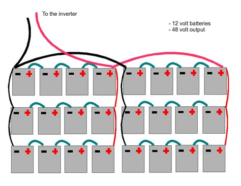 Solar DC Battery Wiring Configuration 48v Design and Instructions for