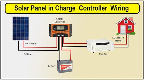 Maximize Solar Power: 12V Solar Charge Controller Wiring Demystified!