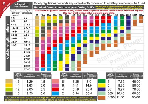 12vdc Wire Gauge Chart