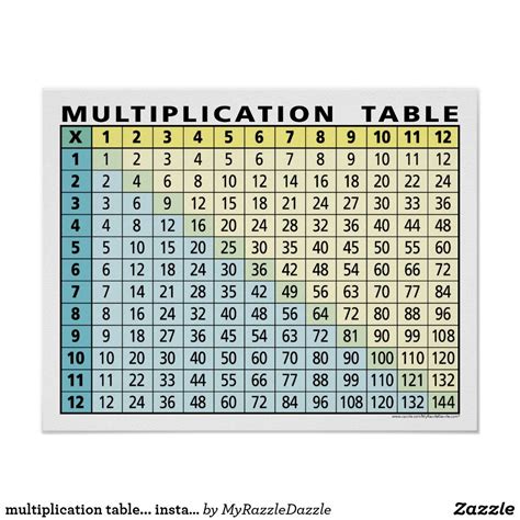 12x4 multiplication calculator