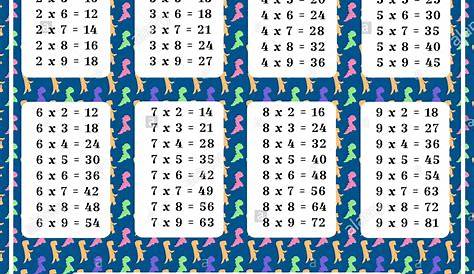 13 14 15 Multiplication Tables The SECRET To Easily Learn Your Times Table, Times