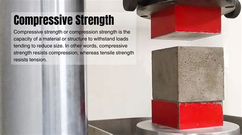 Image of: 7 Key Steps to Accurately Calculate Compressive Strength Today!