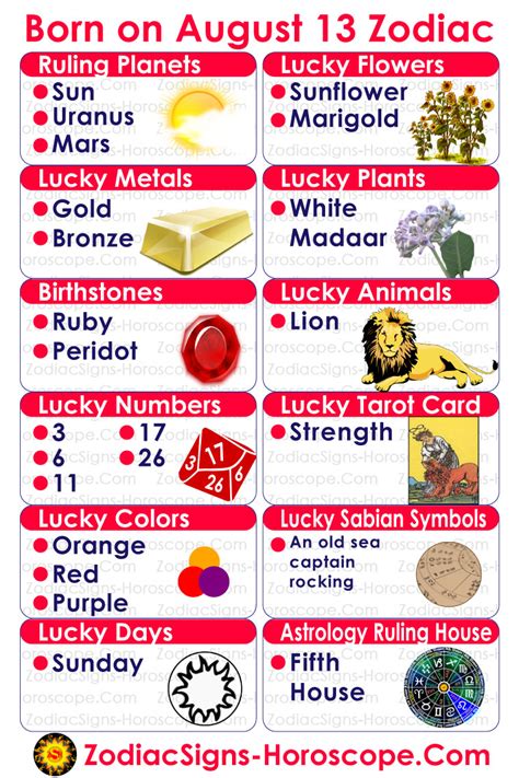 13 August Horoscope