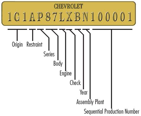 13 digit vin decoder gm