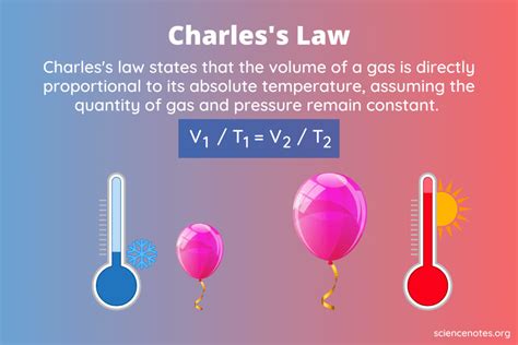 13 give a real life example of charles law in action explain