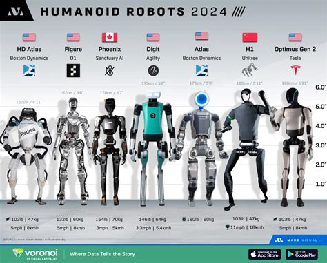 13. Many Robots