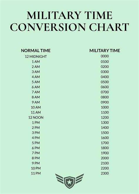 1300 military time chart