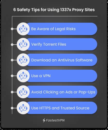 1337x Proxy and Mirror Sites in 2021 (100 Tried & Tested)