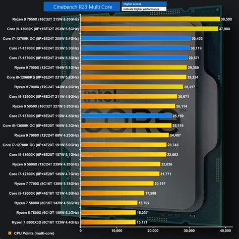 13700k cinebench r23 temps