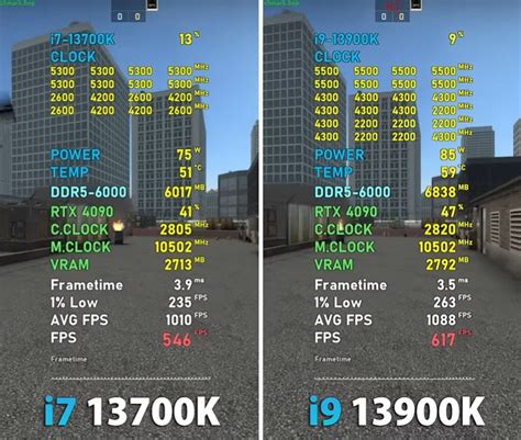 13700k vs 13900k gaming