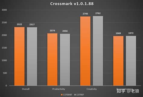 13700kf vs 13790f