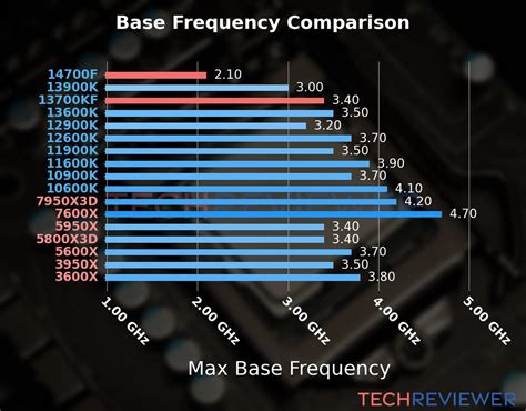 13700kf vs 14700f