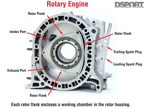 Unlocking Power: Decoding the 13b Rotary Engine Diagram for Maximum Performance!