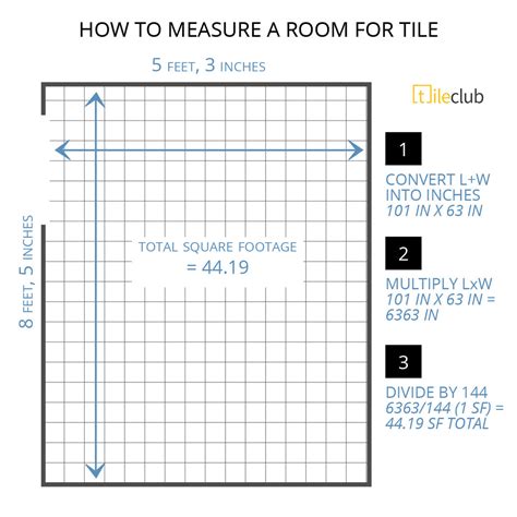 13x12 square feet