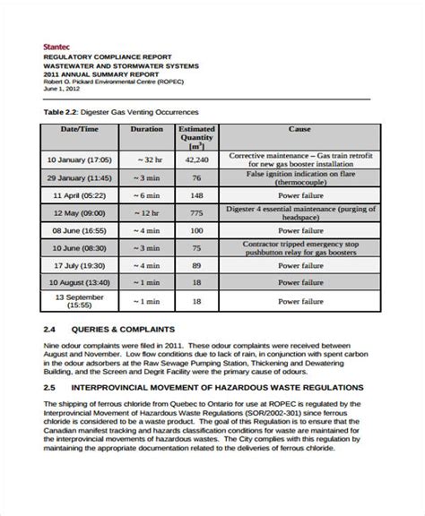14+ Compliance Report Templates