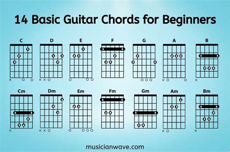 14 Chord Gitar
