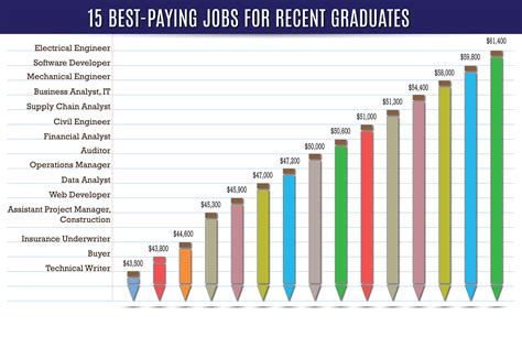 14 High-Paying Hourly Jobs Worth Exploring