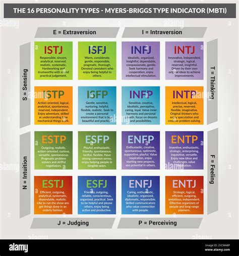 14 Personality Types Test