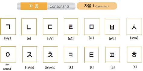 14 basic consonants in korean