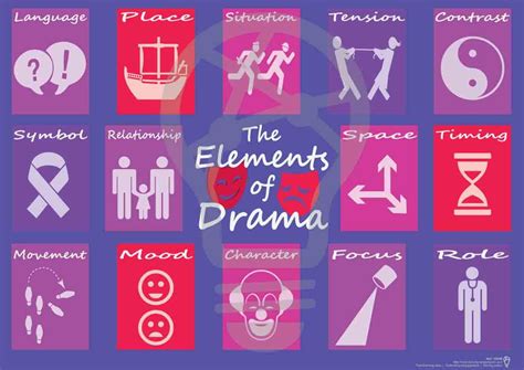 14 elements of drama