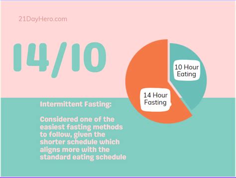 14 hour intermittent fasting