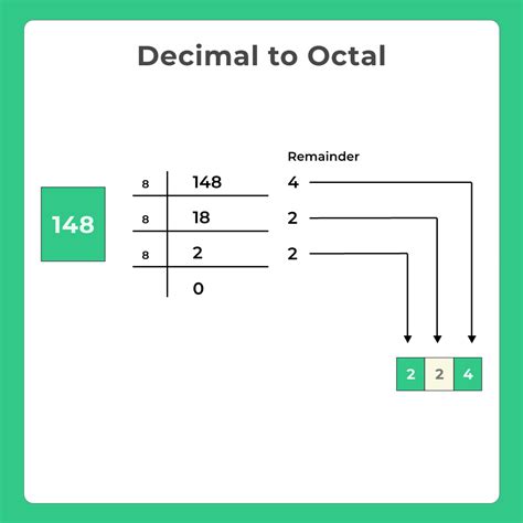 14 in decimal form to octal
