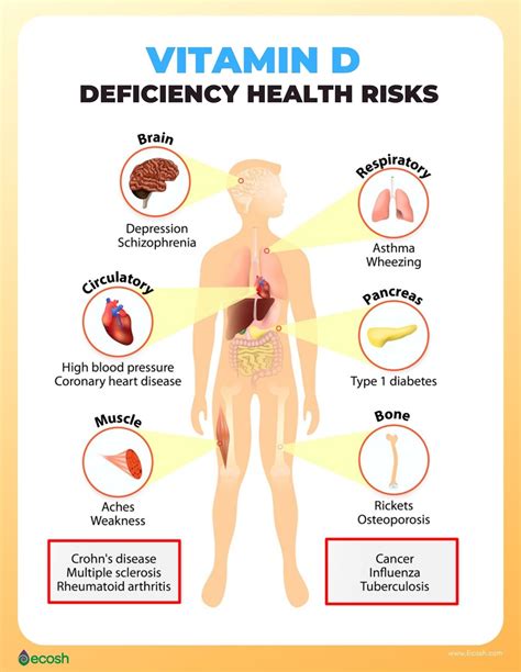 14 signs of vitamin d deficiency symptoms