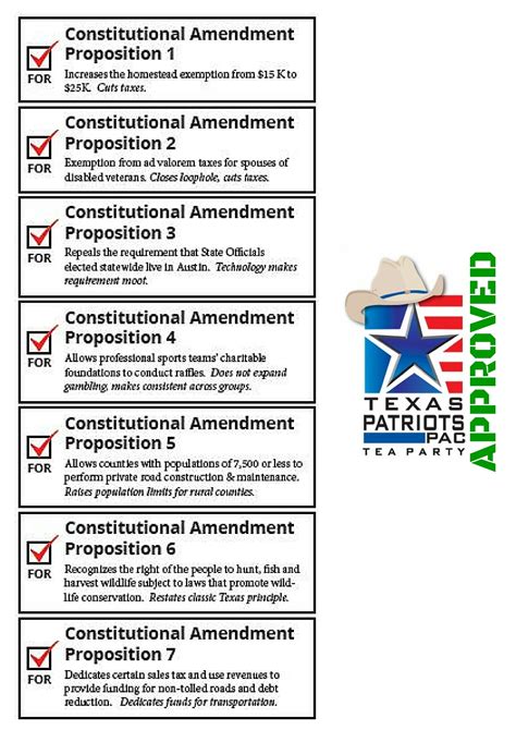 14 texas constitutional amendments
