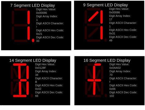 14 vs 16 segment display